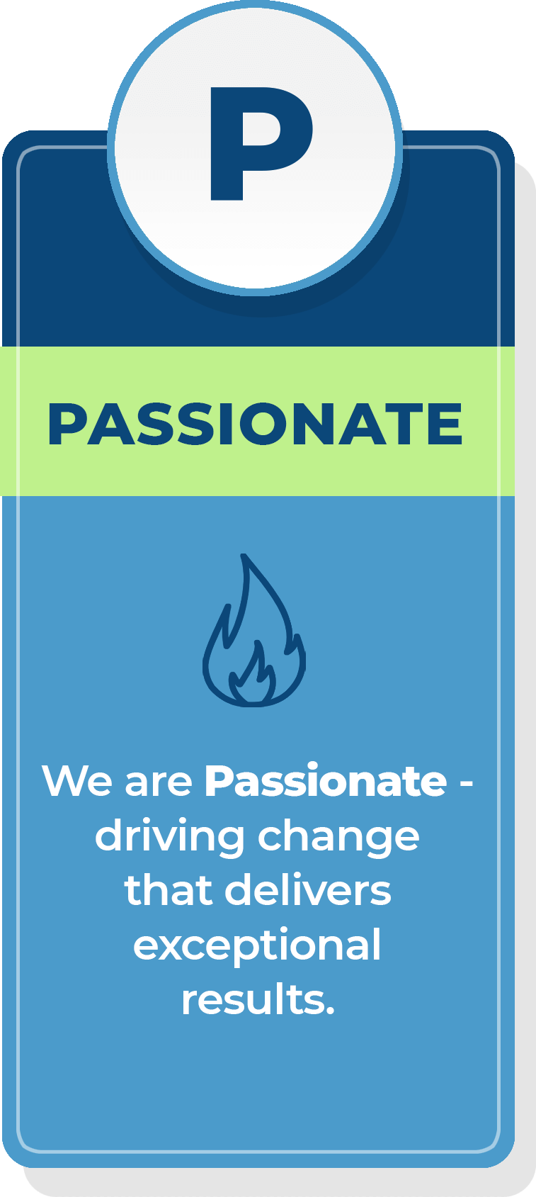 iPipeline core values - We are Passionate graphic